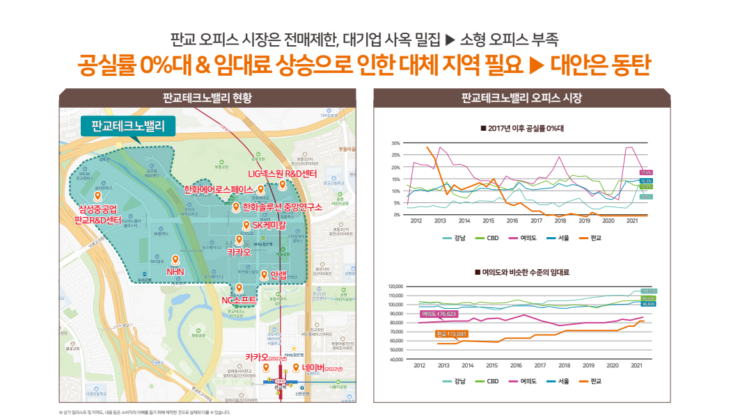 동탄 인근 지식산업센터 공실 현황 자료 — 디웨이브 라이브오피스 주변 경쟁 상품 공실률 비교